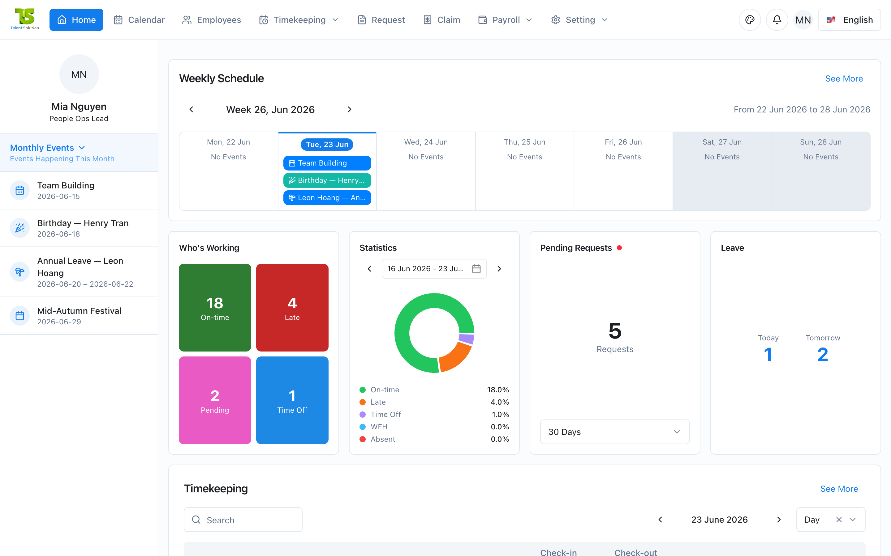 TalentHR dashboard